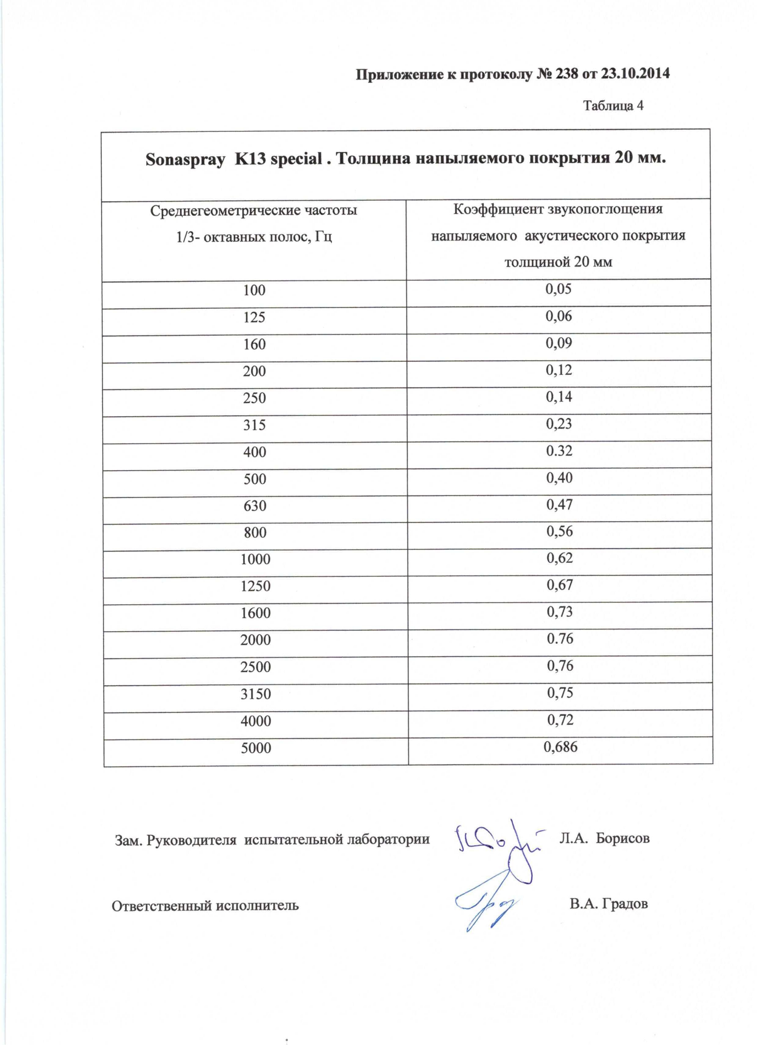 übertragungsanalyse