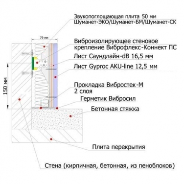 Схема звукоизолирующей конструкции