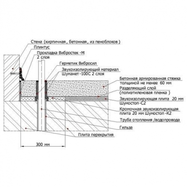 Схема звукоизолирующей конструкции