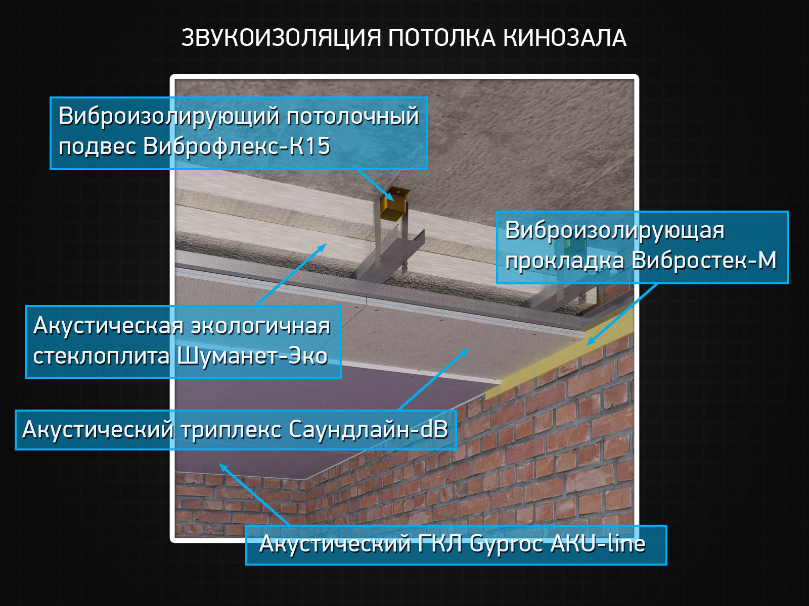 Шумоизоляция частного дома, как сделать звукоизоляцию дома
