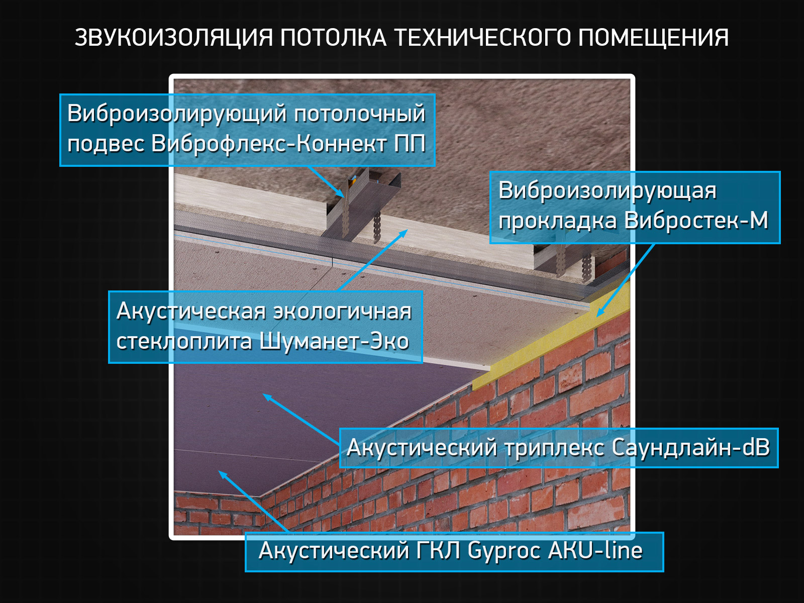 Шумоизоляция частного дома, как сделать звукоизоляцию дома